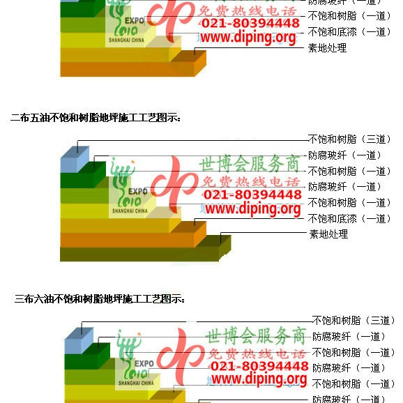 句容不饱和树脂地坪，不饱和树脂防腐地坪,防腐蚀地坪施工厂家产品图2