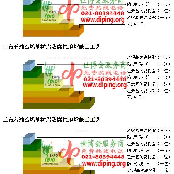 句容乙烯基防腐蚀地坪,乙烯基酯地坪,乙烯基酯防腐蚀地坪,乙烯基重防腐蚀地坪,乙烯基重防腐地坪,乙烯基重防腐自流平地坪产品图2